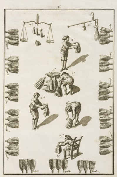 Plate 1, Tratado instructivo, y práctico, sobre el arte de la tintura: reglas experimentadas y metódicas para tintar sedas