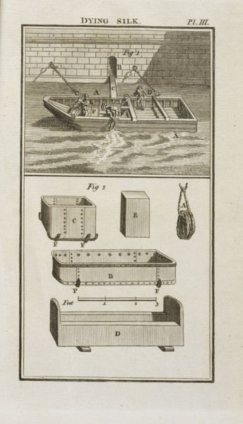 pl. III, Dying silk, pl. III The art of dying wool, silk, and cotton, Hellot, Jean, 1685-1766, Engraving, 1789