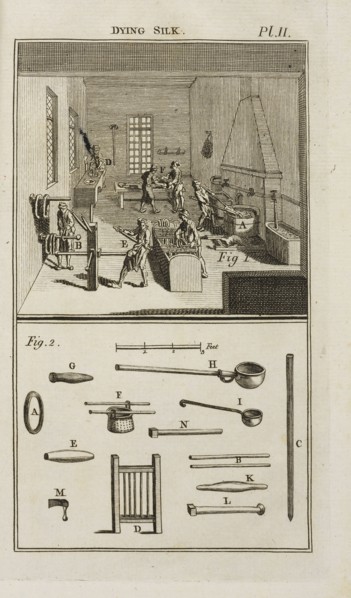 pl. II, Dying silk, pl. II The art of dying wool, silk, and cotton, Hellot, Jean, 1685-1766, Engraving, 1789