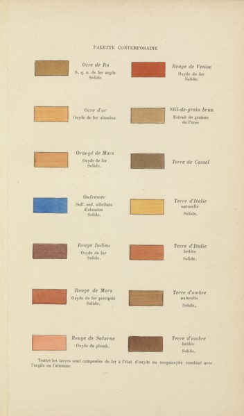 Nomenclature des principales couleurs: palette contemporaine, Couleurs, Traité pratique de la couleur dans la nature