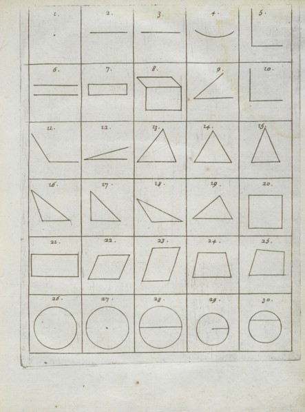 Geometrical forms, L'architecture navale, Dassié, F., Engraving, 1677