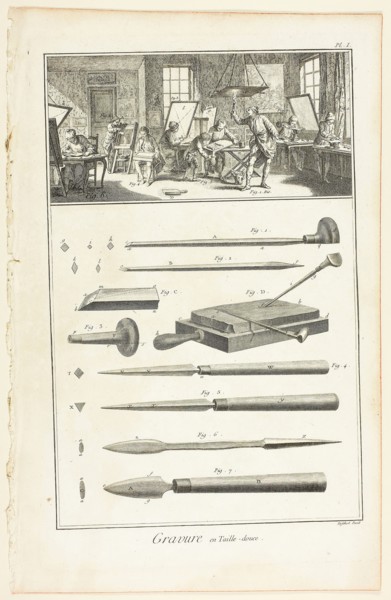 Copperplate Engraving, from Encyclopédie, 1762/77, A. J. Defehrt (French, active 18th century),