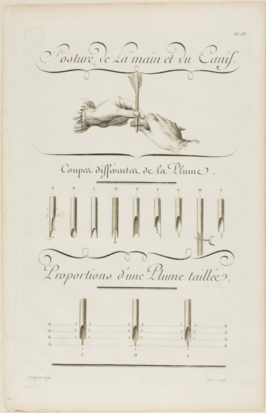 Art of Writing, from Encyclopédie, 1760, Aubin (French, active 18th century), after Charles