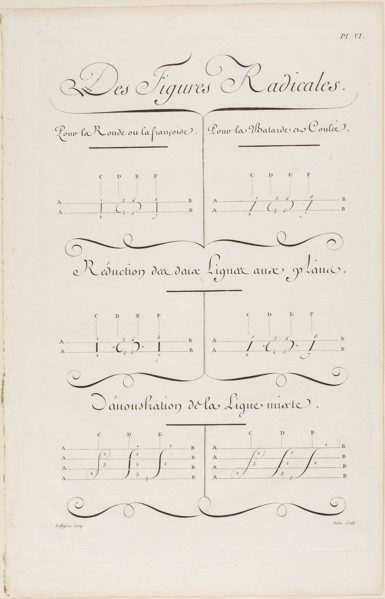 Basic Shapes, from Encyclopédie, 1760, Aubin (French, active 18th century), after Charles