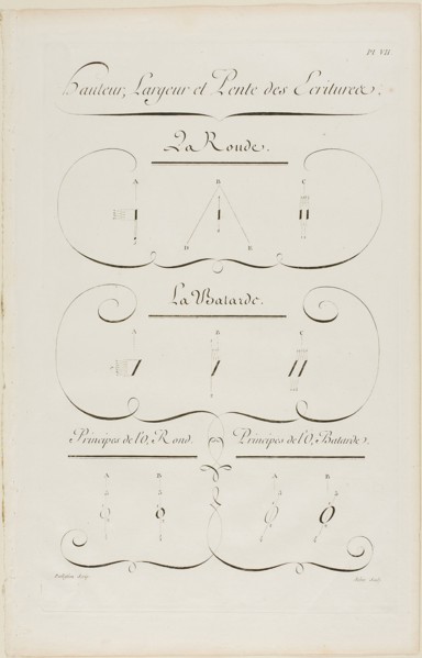 Height, Breadth and Slope of Writing, from Encyclopédie, 1760, Aubin (French, active 18th century),