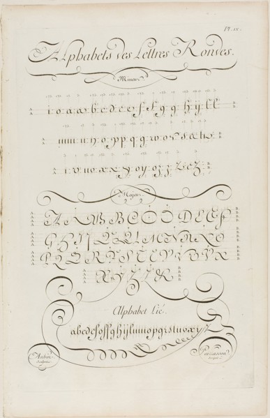 Round Letters of the Alphabet, from Encyclopédie, 1760, Aubin (French, active 18th century), after