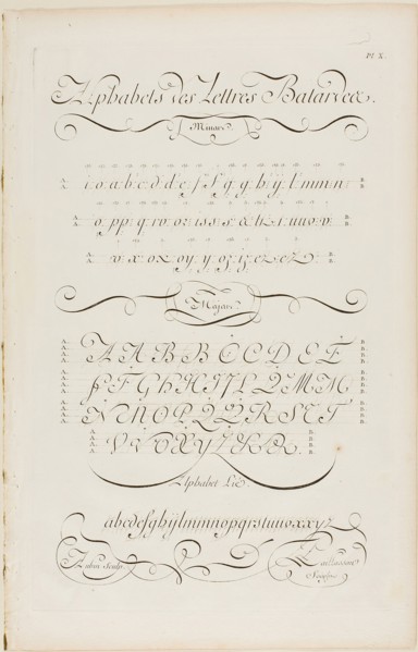 Bastard Letters of the Alphabet, from Encyclopédie, 1760, Aubin (French, active 18th century),