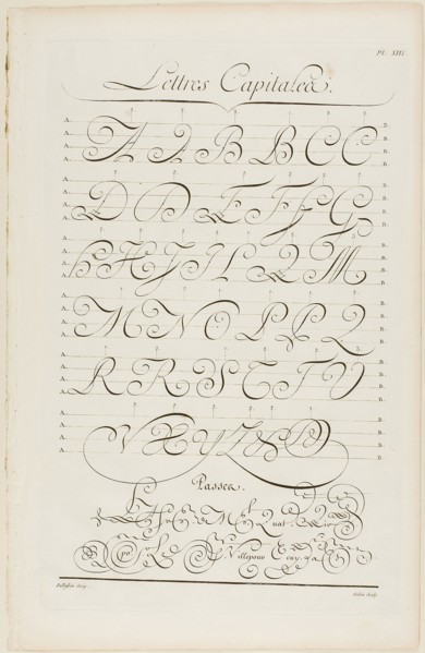 Capital Letters, from Encyclopédie, 1760, Aubin (French, active 18th century), after Charles