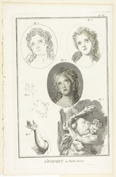 Copper-Plate Etching, from Encyclopédie, 1765, Claude-Antoine Littret de Montigny (French, c.
