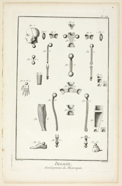 Design: Mannequin Parts, from Encyclopédie, 1762/77, A. J. Defehrt (French, active 18th century),