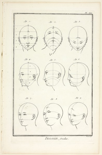 Design: Ovals, from Encyclopédie, 1762/77, Benoît-Louis Prévost (French, c. 1735-1809), published