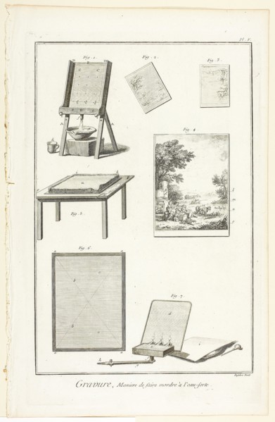 Etching: Biting the Plate, from Encyclopédie, 1762/77, A. J. Defehrt (French, active 18th century),