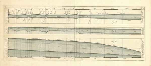 Map, Horisontaale gedaante van de rivier de Lek (Fig. A), Cornelis Velsen (1728-1749 fl.),