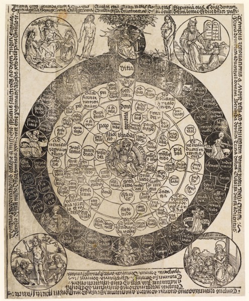 The Four Christian Ages (Virtue and Last Supper) with textual explanations, c. 1490/1500, woodcut,
