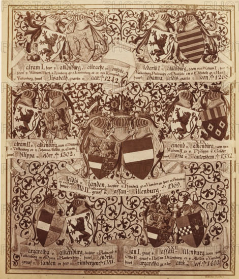 Photo reproduction of a drawing of a family tree, from Walram I, Lord of Valkenburg, to Jan I,