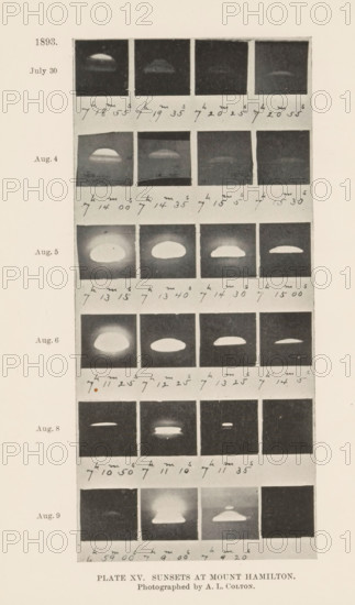 Overview of the progression of the sunset as seen from Mount Hamilton in California, Plate XV.