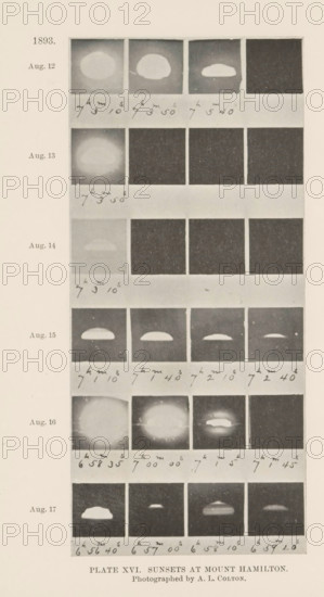 Overview of the progression of the sunset as seen from Mount Hamilton in California, Plate XVI.