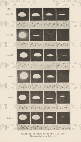 Overview of the progression of the sunset as seen from Mount Hamilton in California, Plate XI.