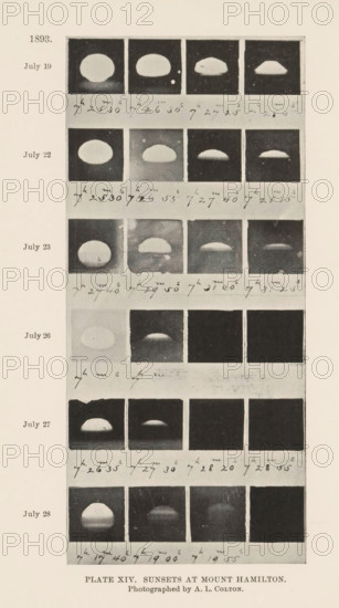 Overview of the progression of the sunset as seen from Mount Hamilton in California, Plate XIV.