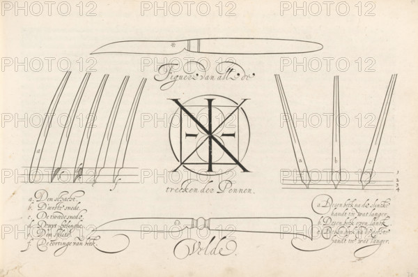 Figue of all the strokes of the pens, Cutting of a reed pen, Mirror of the art of writing,