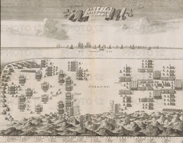 Battle of Nieuwpoort, Formation of the States and Spanish armies facing each other on the beach at