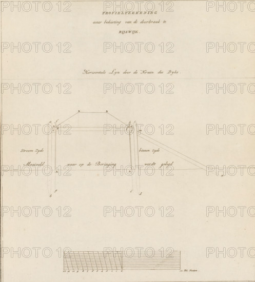 Profile drawing of the formwork for the breach at Rijswijk, Technical drawing of dike formwork,