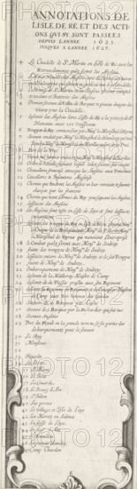 Siege of Saint Martin on the Île de Ré, July-November 1627 (text, bottom left part), Annotations de