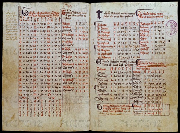 ALFONSO X EL SABIO 1221/84
TABLAS ALFONSINAS-F32V Y 33- MANUSCRITO 1212-ASTRONOMIA