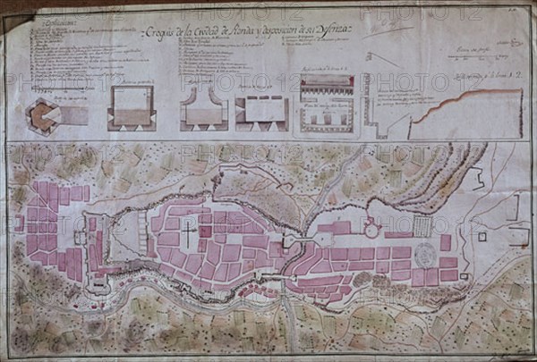 CROQUIS DE LA CIUDAD DE RONDA(MALAGA)Y DISPOSICION DE SUS DEFENSAS 1813
MADRID, ARCHIVO HISTORICO