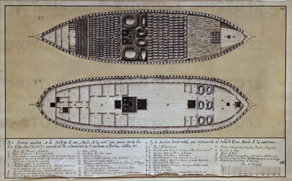 MONLEON RAFAEL 1853/1900
NAVIO DE 74 CANONES SECCION DE LA BODEGA
MADRID, MUSEO NAVAL