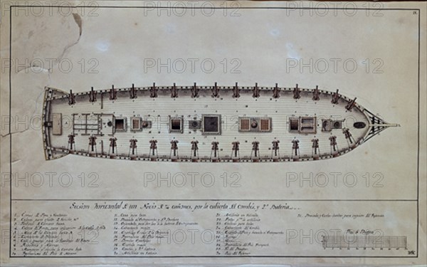 MONLEON RAFAEL 1853/1900
NAVIO DE 74 CANONES SECCION HORIZONTAL
MADRID, MUSEO NAVAL
