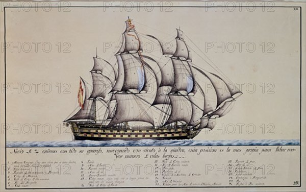 MONLEON RAFAEL 1853/1900
NAVIO DE 74 CANONES CON TODO SU APAREJO
MADRID, MUSEO NAVAL