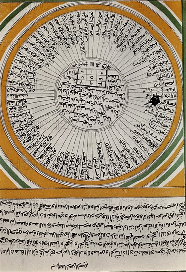 *CIRCULO MAGICO ARABE - TALISMAN CURATIVO
NAPOLES, INSTITUTO ORIENTAL
ITALIA

This image is not