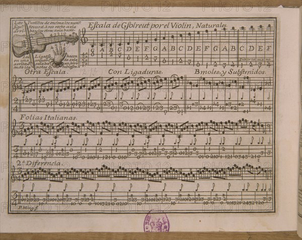 MINGUET E YROL
MODO TANER INSTRUMENTOS(1754)ESCALA VIOLIN
MADRID, BIBLIOTECA NACIONAL