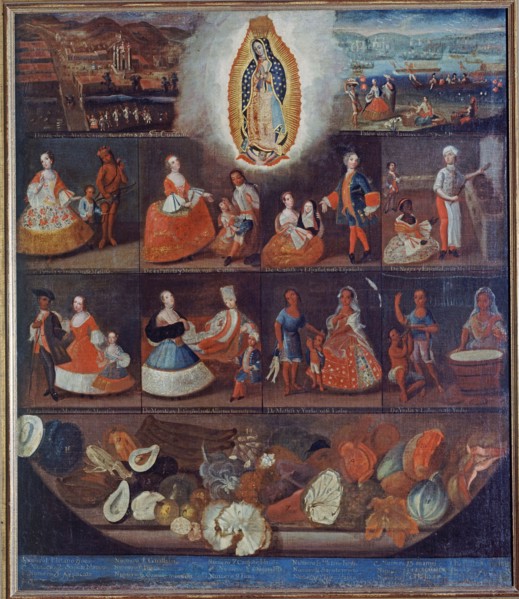 Mena, Tableau de castes - Mexique