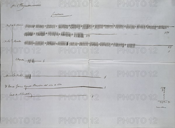 ESCRUTRINIO DE VOTOS EMITIDOS EN SESION PUBLICA DE CORTES 8/5/1841 PARA EL NOMBRAMIENTO DE