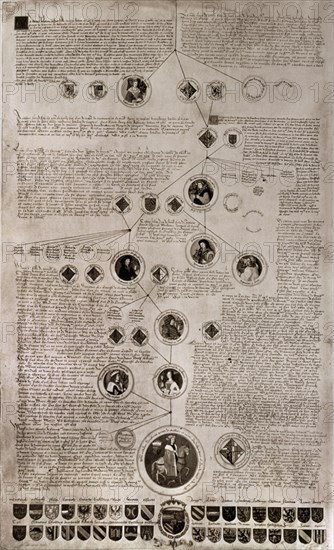Vrelant, Arbre généalogique de Charles Quint