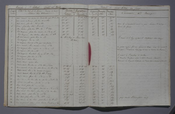 Itineray of the travel to St. Helena (1840)