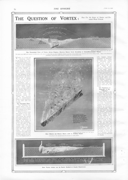 Le naufrage du Titanic