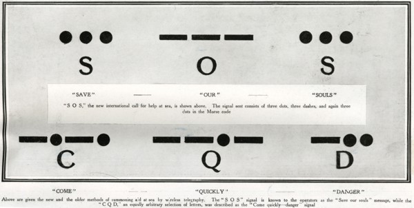 Interprétation, en code morse, des signaux S.O.S et C.Q.D. Cette illustration montre les points et