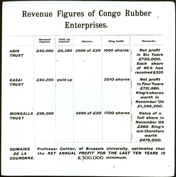 Congo rubber revenue figures. Close-up of a document showing revenue figures for various Congo