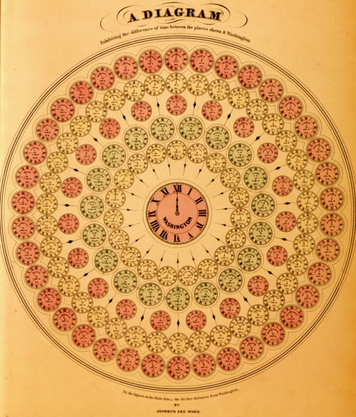 Diagram of Time Differences 1862