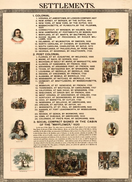Settlements in America 1898