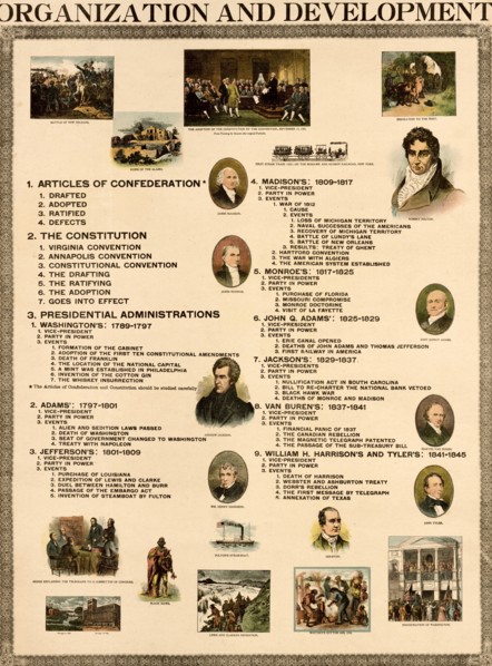 Organization & Development of the United States 1898