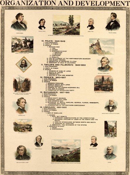 Organization & Development of the United States 1898