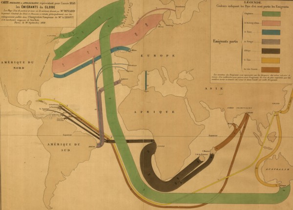World Emigration Patterns - 1862