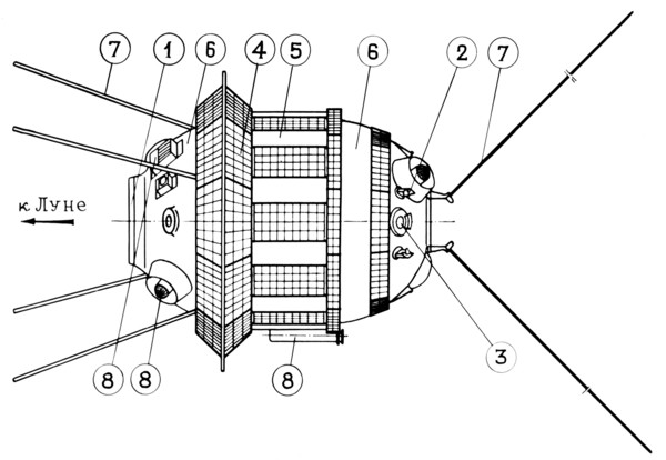 Diagram of soviet lunar probe, luna 3, 1959, left side (arrow) points towards the moon, 1 - camera porthole, 2 - engine of the orientation system, 3 - solar transducer, 4 - solar panels, 5 - grates of...