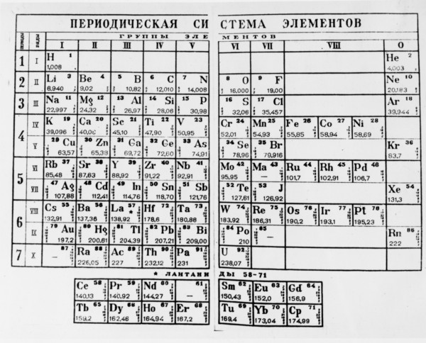 Mendeleev (mendeleyev)'s periodic table of the elements, dmitry mendeleyev, famous russian chemist.