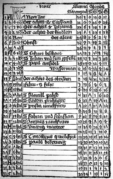Calendar of Magister Johann von Kunsperk