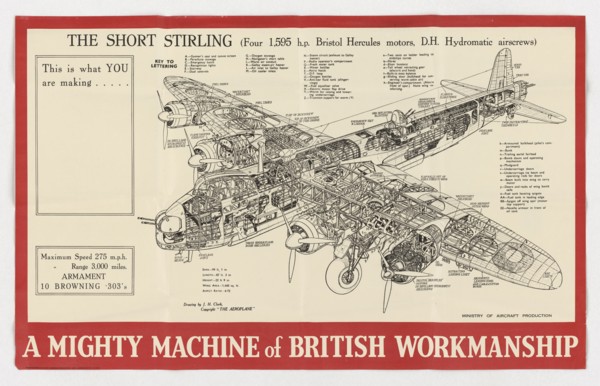 Short Stirling Diagram